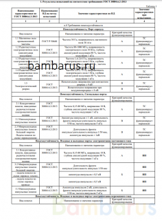 Сертификат на одноразовые электронные сигареты Puff Plus 
