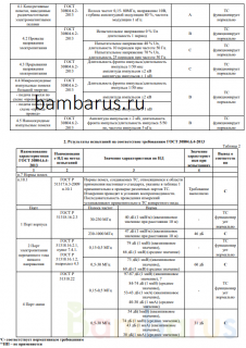 Сертификат на одноразовые электронные сигареты Puff Plus 