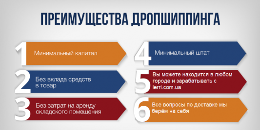 дропшиппинг москва